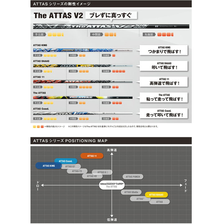 楽天市場】ピン PING スリーブ付きシャフト マミヤ The ATTAS V2 