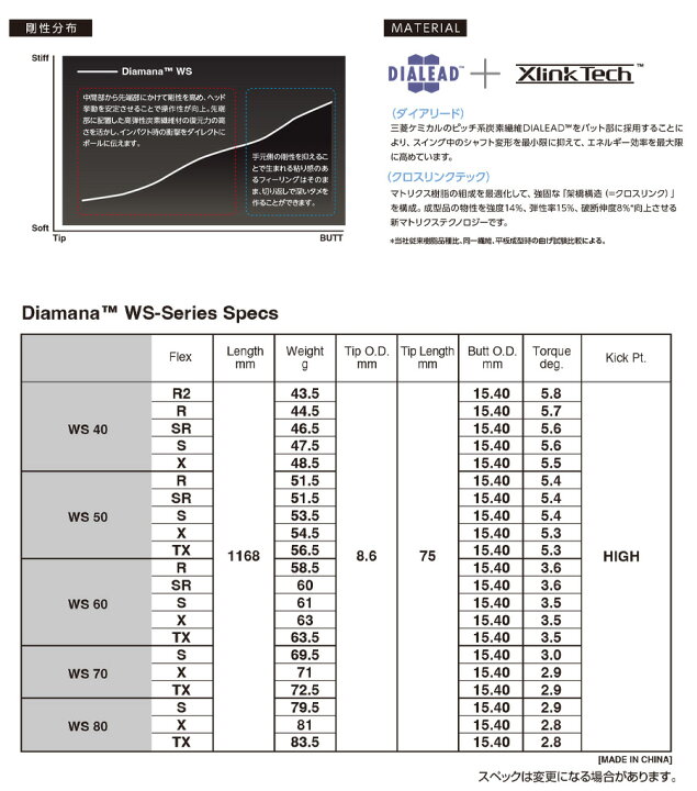 楽天市場】ピン PING スリーブ付きシャフト 2023 三菱ケミカル Diamana 