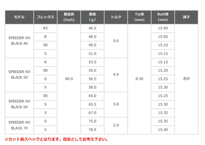 楽天市場】ピン PING スリーブ付きシャフト フジクラ 2023 SPEEDER NX 