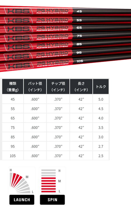 楽天市場】KBS PGH PLAYERS GRAPHITE HYBRID ハイブリッド用