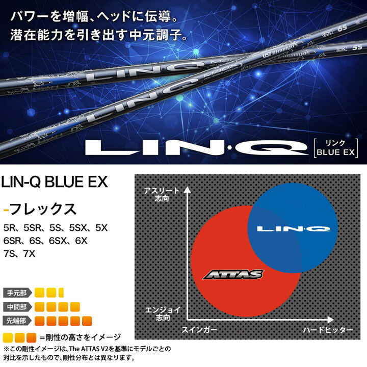 種類3：LIN-Q BLUE EX 5S USTマミヤ LIN-Q BLUE EX リンク  