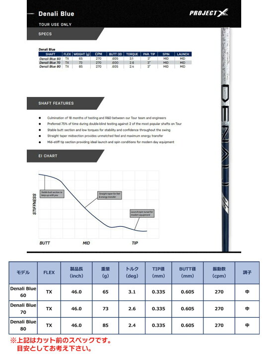 楽天市場】BS ブリヂストンゴルフ スリーブ付きシャフト プロジェクトX  