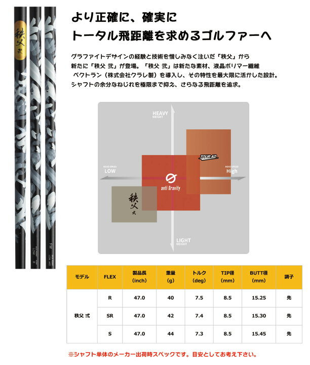 楽天市場】コブラ スリーブ付きシャフト グラファイトデザイン 2023 