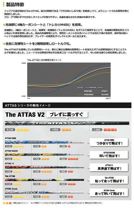 楽天市場】ピン PING スリーブ付きシャフト 2024 マミヤ The ATTAS V2 