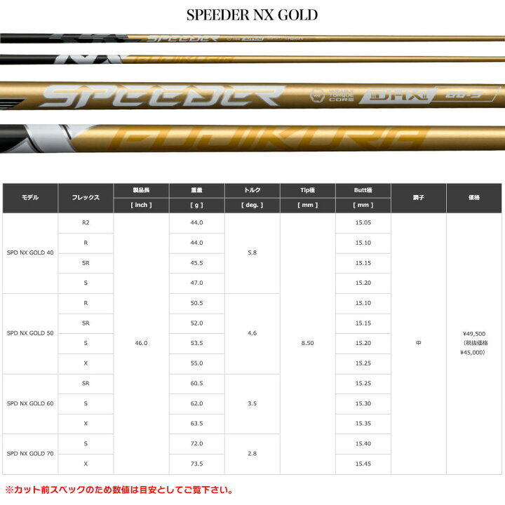 楽天市場】【9/4発売】ゴルフ タイトリスト スリーブ付きシャフト 2025 