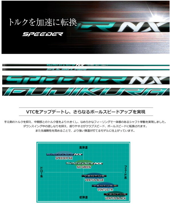 楽天市場】プロギア PRGR スリーブ付きシャフト フジクラ SPEEDER NX 