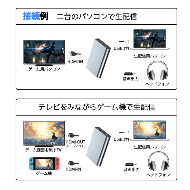 驚きの値段 Cloudeck キャプチャーボード 4k60 Hdrパススルー 外付けビデオキャプチャカード ゲームキャプチャー 1080p1fps録画 ゲーム配信 録画用 低遅延 Ps5 Xbox One Wii U Switch Linux Windows Mac Os X対応 Fucoa Cl