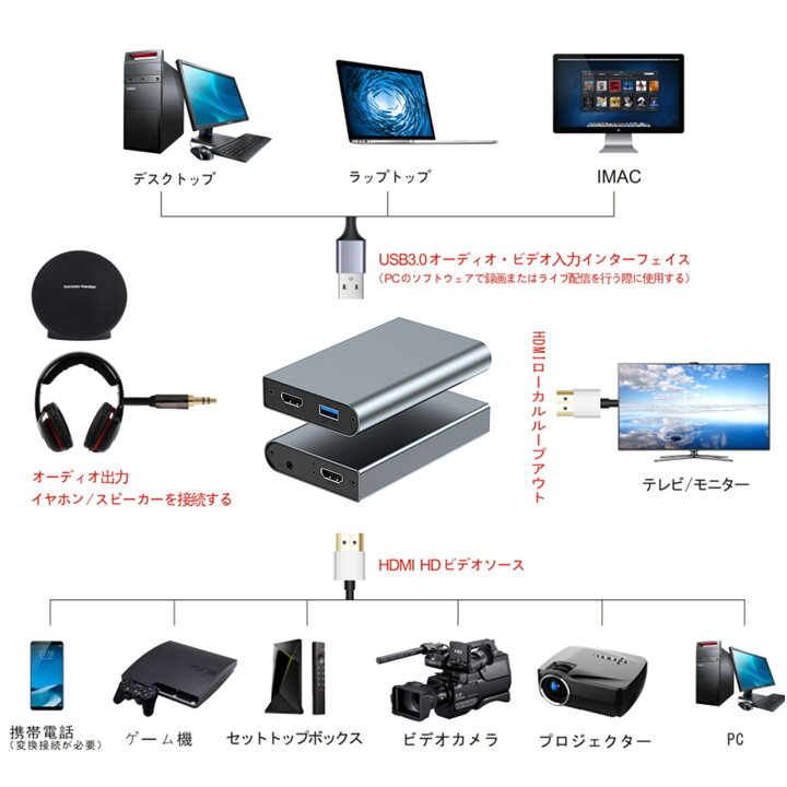 楽天市場】【マラソン限定 お得の合計5,500円引き】キャプチャーボード 