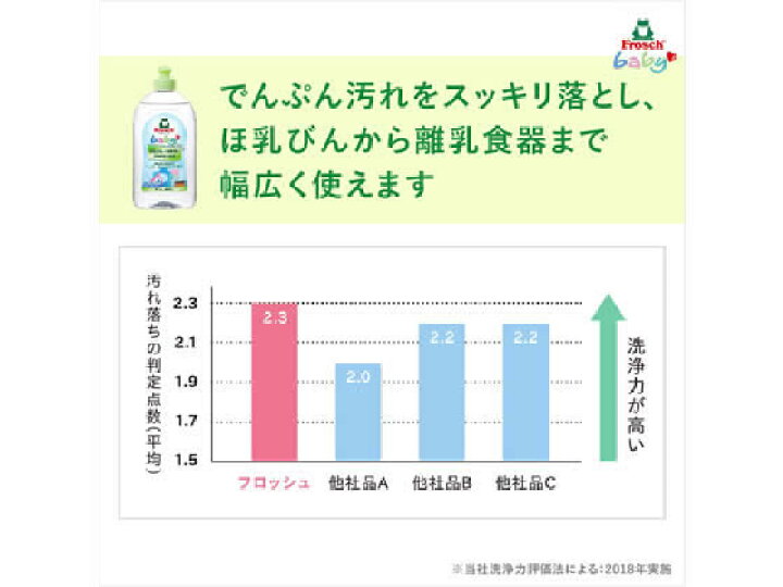 楽天市場】旭化成ホームプロダクツ/フロッシュ ベビー 哺乳瓶 食器洗い 500ml : JET PRICE 楽天市場】旭化成ホームプロダクツ/フロッシュ ベビー 哺乳瓶 食器洗い 500ml : JET PRICE