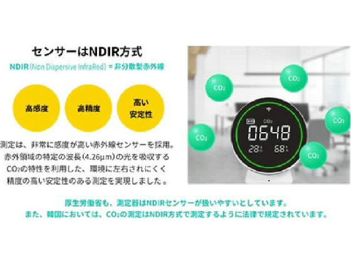 お取り寄せ】リンクジャパン つるさ CO2センサー eAir(イーエアー) air1