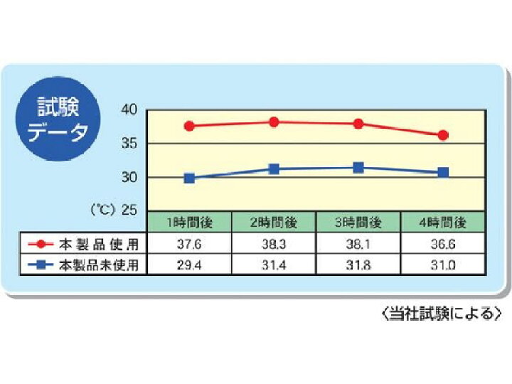 楽天市場】東和産業/敷くだけ省エネ暖シート 2畳用/90188 : JET PRICE 楽天市場】東和産業/敷くだけ省エネ暖シート 2畳用/90188 : JET PRICE