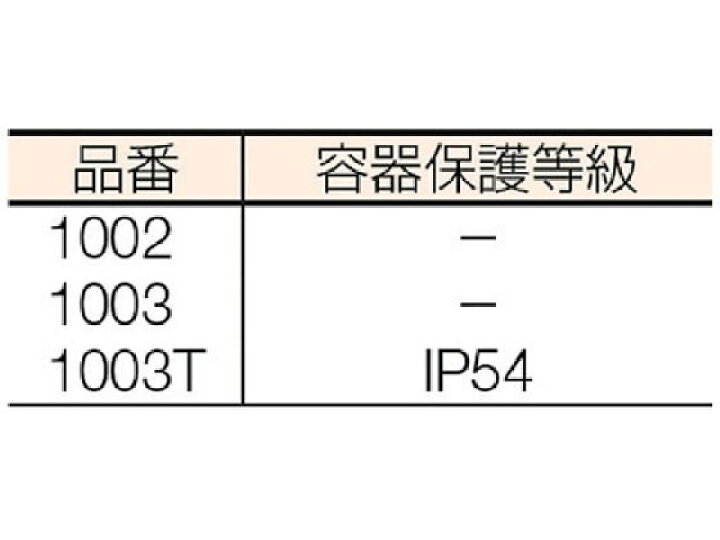 楽天市場】【お取り寄せ】マール ミリメス防滴 1003T(4334005) 1003T 