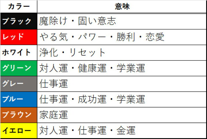 ラボグロウンダイヤモンド色見本
