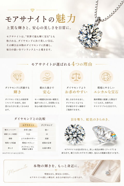 楽天市場】モアサナイト ネックレス レディース 一粒 0.5ct 1ct 6爪