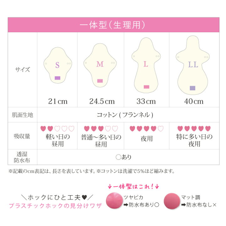 楽天市場 スーパーセール10 オフ 布ナプキン 夜用 一体型 Llサイズ 40cm 真夜中布ナプキン 日本製 特に多い日 3d設計 特許出願中 綿100 ナプキン 生理 生理用品 月経過多 生理痛 妊活 温活 冷え かぶれ 防水 消臭 デオドラントタグ付 ジュランジェ 布ナプキン