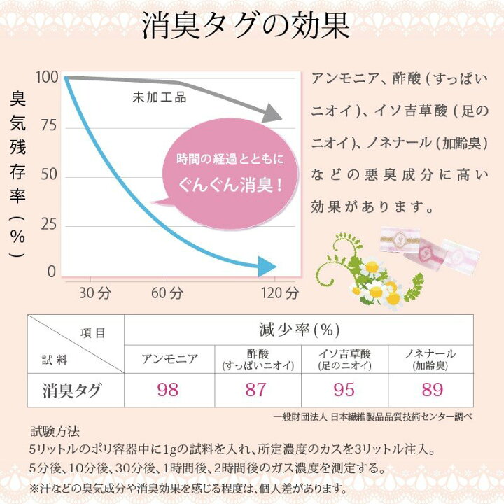 楽天市場 布ナプキン おりもの用 オーガニックおりものライナー 草木染め ボタニカルダイ 日本製 Jewlinge 消臭タグ付き オーガニックコットン おりものシート パンティライナー ローズ ログウッド 生理用品 ジュランジェ 布ナプキン専門店ジュランジェ