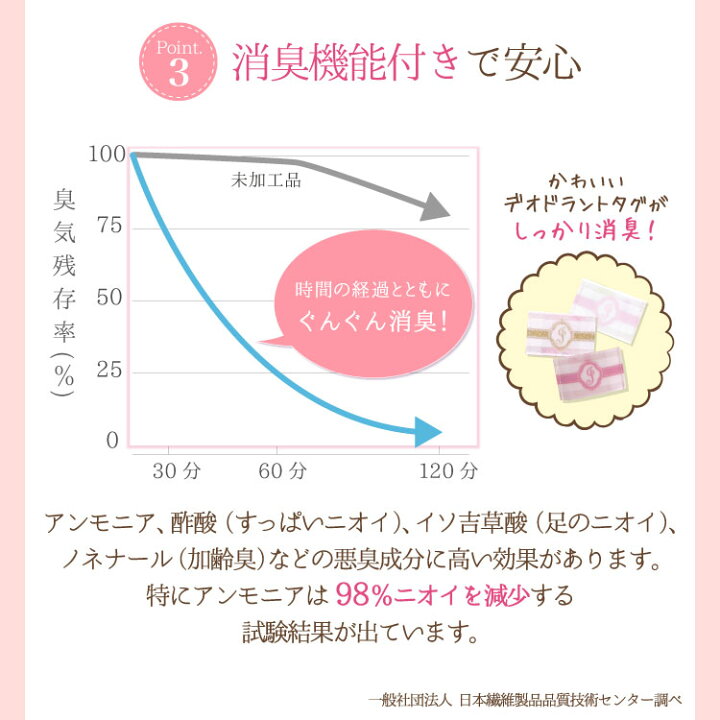 楽天市場 布ナプキン おりもの オーガニック お試し 消臭 ライナー 初回限定価格580円 日本製 15 5cm おりものシート 布ライナー パンティライナー 肌面オーガニックコットン 綿100 敏感肌 温活 デリケートゾーン ケア ジュランジェ 布ナプキン専門店ジュランジェ