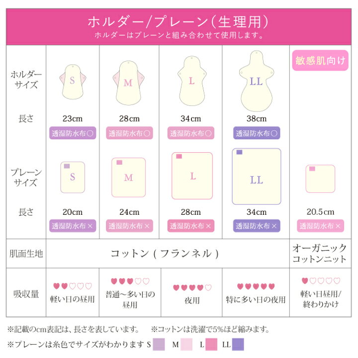 楽天市場】【商品ページ移行しました】布ナプキン プレーン Sサイズ（1 