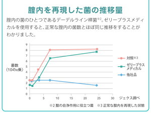 ジェクスゼリープラスメディカル2g×10本入女性用腟洗浄器日本製デリケートゾーン用【HLS_DU】