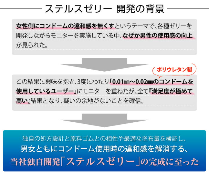 楽天市場 ジェクス コンドーム Zone ゾーン ラテックス製 6個入 Condom ジェクスライフ