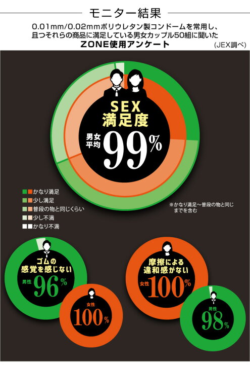 楽天市場】【LINE登録で500円OFFクーポン】コンドーム ZONE 6個入  