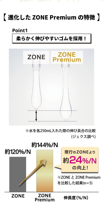 コンドーム ZONE プレミアム ラテックス製 5個入×1箱 ラテックス製 condom ジェクス ゾーン ピンク 避妊具 : ジェクスライフ