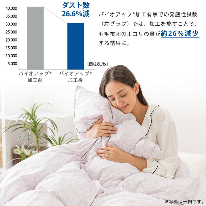 楽天市場】＼土日10％ｸｰﾎﾟﾝ／羽毛布団 西川 イギリス産ホワイトダック 