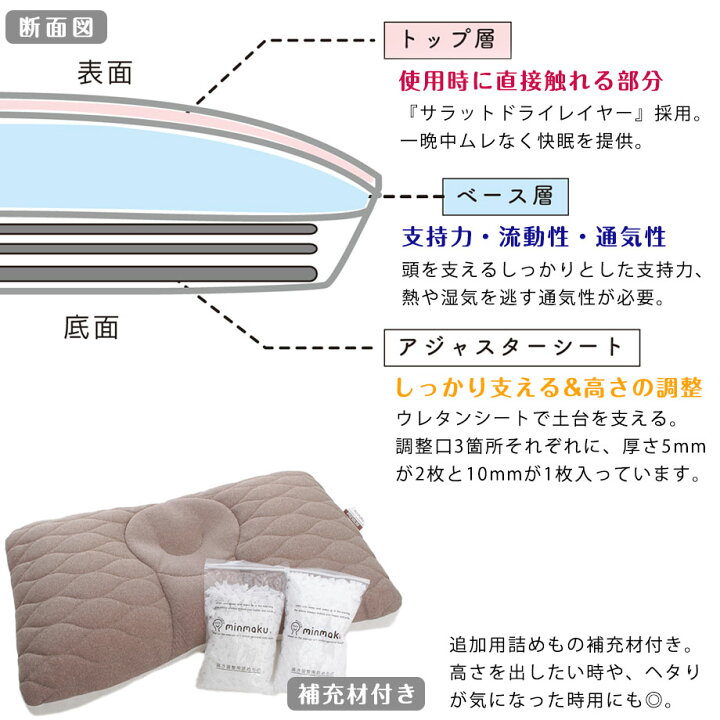 楽天市場】＼20時~20％ｸｰﾎﾟﾝ／＼限定ｾｰﾙ／【お得なカバーセット】みん 