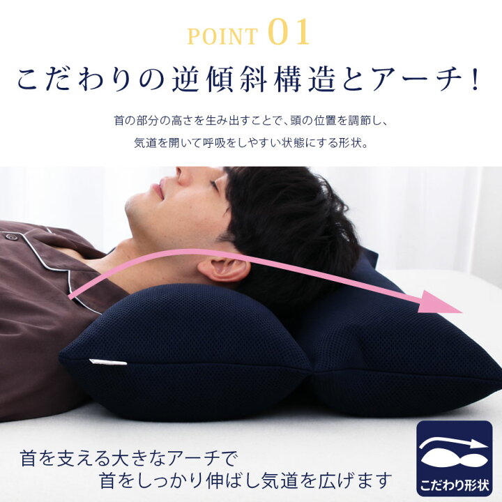 楽天市場】＼ﾏﾗｿﾝｸｰﾎﾟﾝ有／＼限定ｾｰﾙ／いびきをかきにくいまくら 