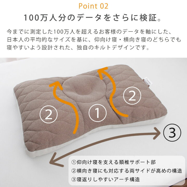 楽天市場】100万人のデータから生まれた 日本人に合わせたまくら みん 