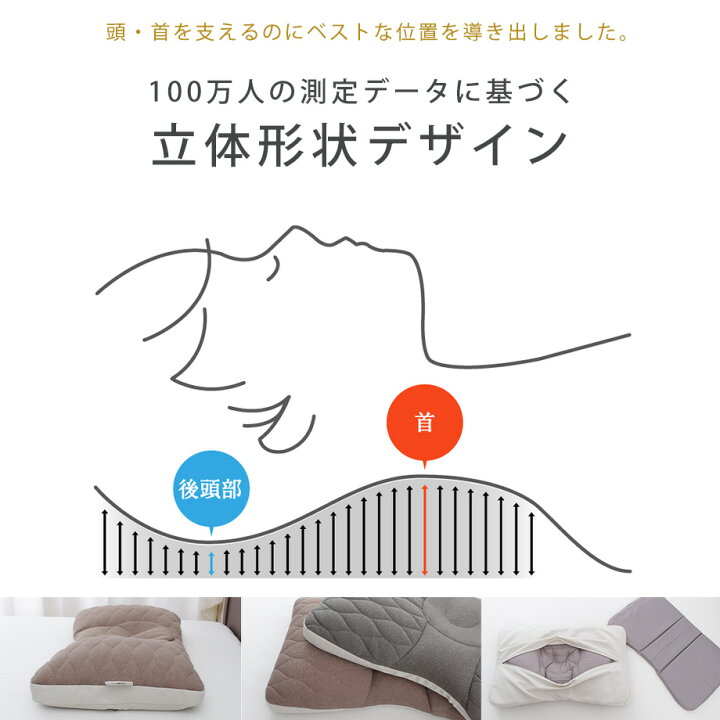 楽天市場】【楽天ランキング1位獲得】みんまく プレミアム 100万人の 
