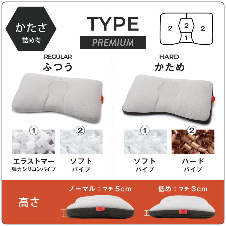 楽天市場】【お得なカバーセット】プレミアム PREMIUM じぶんチャージ 