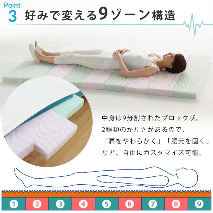 楽天市場】西川 ダブルウェーブ ローズラジカル 敷ふとん WWave TUNE 