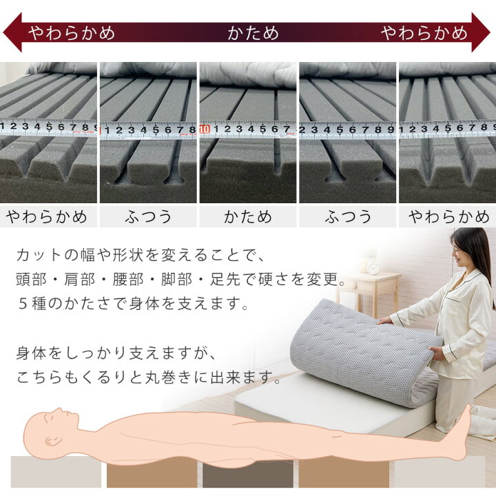 楽天市場】じぶんコアマットレス シングルサイズ 選べる中身 
