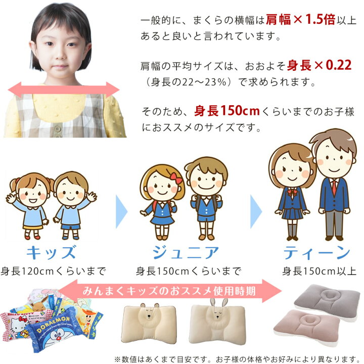 楽天市場 100万人のデータから生まれた みんまくグラン キッズ ジュニア Minmaku 子ども みんなのまくら じぶんまくら 枕 高さ調整可能 洗える ウォッシャブル 丸洗い 洗濯機ok 35 50cm 首 頸椎 ギフト こども まくら ピロー キッズ キッズ枕 子供用 ジュニア枕 みん
