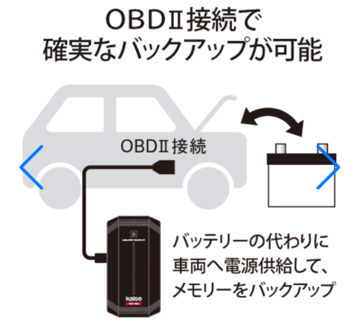 Kg 150 80bメモリーバックアップ バッテリークリップ変換ケーブルセット 12v車専用 バッテリー交換時 Obd2接続またはバッテリー ターミナル接続で車両メモリーをバックアップ メモリーバックアップ