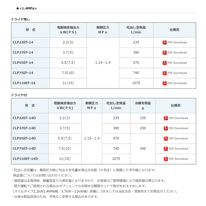 楽天市場】CLP37EF-14DM5 50Hz アネスト岩田 ドライヤ付 楽天市場】CLP37EF-14DM5 50Hz アネスト岩田 ドライヤ付
