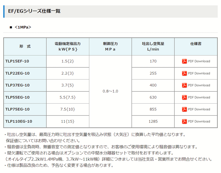 楽天市場】TLP22EG-14M5 50Hz 三相200V 2.2kw 1.4MPa アネスト 楽天市場】TLP22EG-14M5 50Hz 三相200V 2.2kw 1.4MPa アネスト