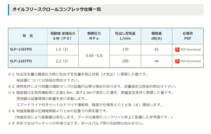 楽天市場】SLP-221EFDM5 三相200V 2.2kw 50Hz アネスト岩田 楽天市場】SLP-221EFDM5 三相200V 2.2kw 50Hz アネスト岩田