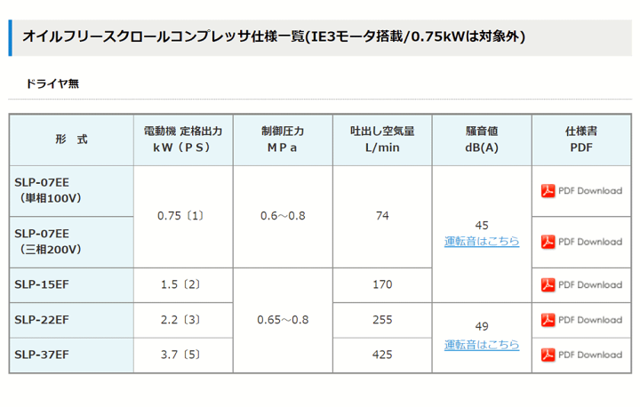 楽天市場】SLP-07EEDM6 三相200V 60Hz アネスト岩田 スクロール 楽天市場】SLP-07EEDM6 三相200V 60Hz アネスト岩田 スクロール