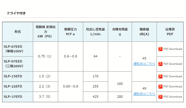楽天市場】SLP-07EEDM6 三相200V 60Hz アネスト岩田 スクロール 楽天市場】SLP-07EEDM6 三相200V 60Hz アネスト岩田 スクロール
