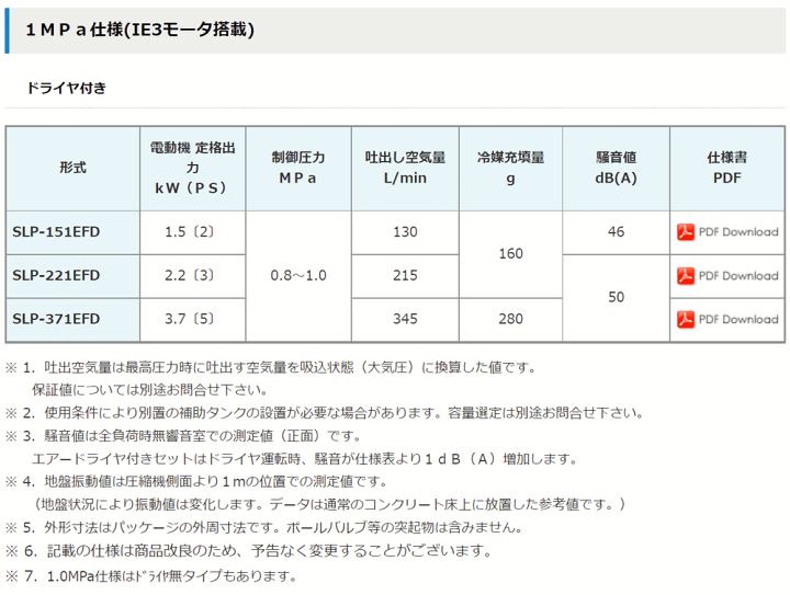 楽天市場】SLP-07EEDM6 三相200V 60Hz アネスト岩田 スクロール 楽天市場】SLP-07EEDM6 三相200V 60Hz アネスト岩田 スクロール