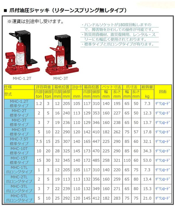 楽天市場】MHC-10T マサダ 爪付油圧ジャッキ（リターンスプリング無し 