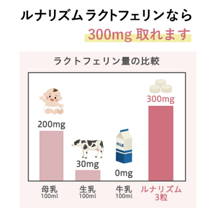 楽天市場】【ジネコ公式】「ルナリズム ラクトフェリン 