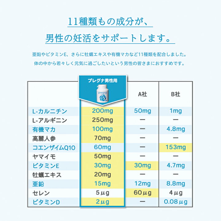 楽天市場】今だけ半額！【ジネコ公式】妊活サプリ「プレグナ男性用 