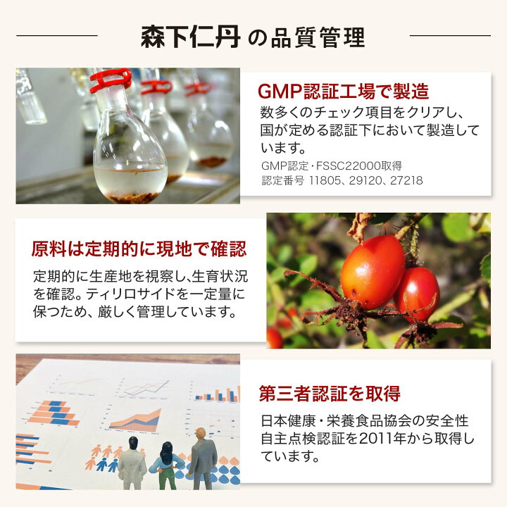 楽天市場】【ポイント5倍・10%OFF・送料無料】【森下仁丹公式】ヘルス  