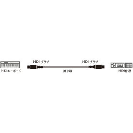 ATL496D/1.5 オーディオテクニカ MIDIケーブル(1.5m)【MIDIプラグ⇔MIDIプラグ】 audio-technica