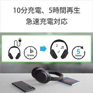 WH-1000XM4B ソニー ノイズキャンセリング機能搭載Bluetooth対応ダイナミック密閉型ヘッドホン（ブラック） SONY  1000Xシリーズ | Joshin web 家電とPCの大型専門店
