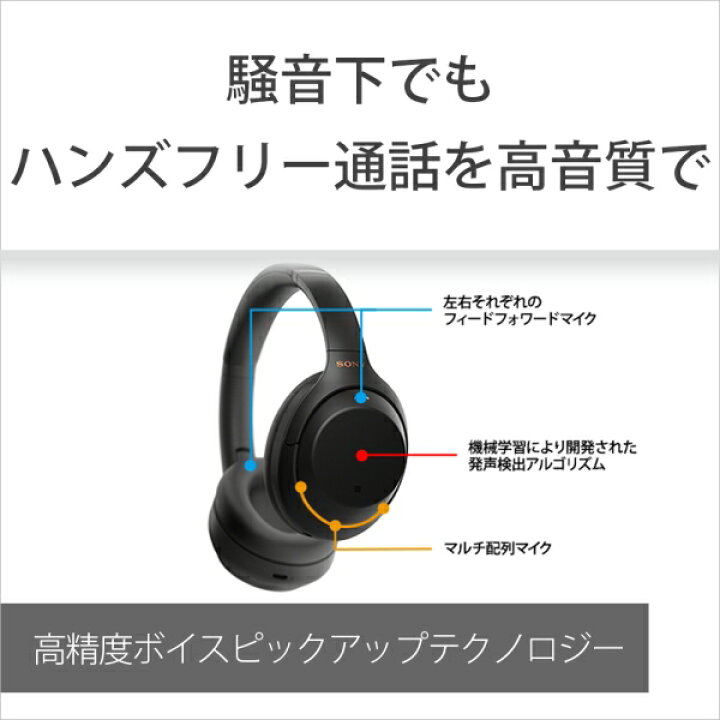 楽天市場】WH-1000XM4B ソニー ノイズキャンセリング機能搭載Bluetooth対応ダイナミック密閉型ヘッドホン(ブラック) SONY 1000Xシリーズ : Joshin web 家電とPCの大型専門店 楽天市場】WH-1000XM4B ソニー ノイズキャンセリング機能搭載Bluetooth対応ダイナミック密閉型ヘッドホン(ブラック) SONY 1000Xシリーズ : Joshin web 家電とPCの大型専門店