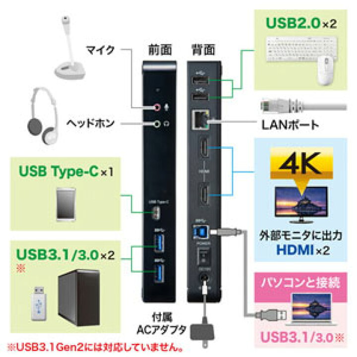 サンワサプライ タブレットスタンド付き4K対応USB3.1ドッキングステーション USB-CVDK4 Joshin web  家電とPCの大型専門店